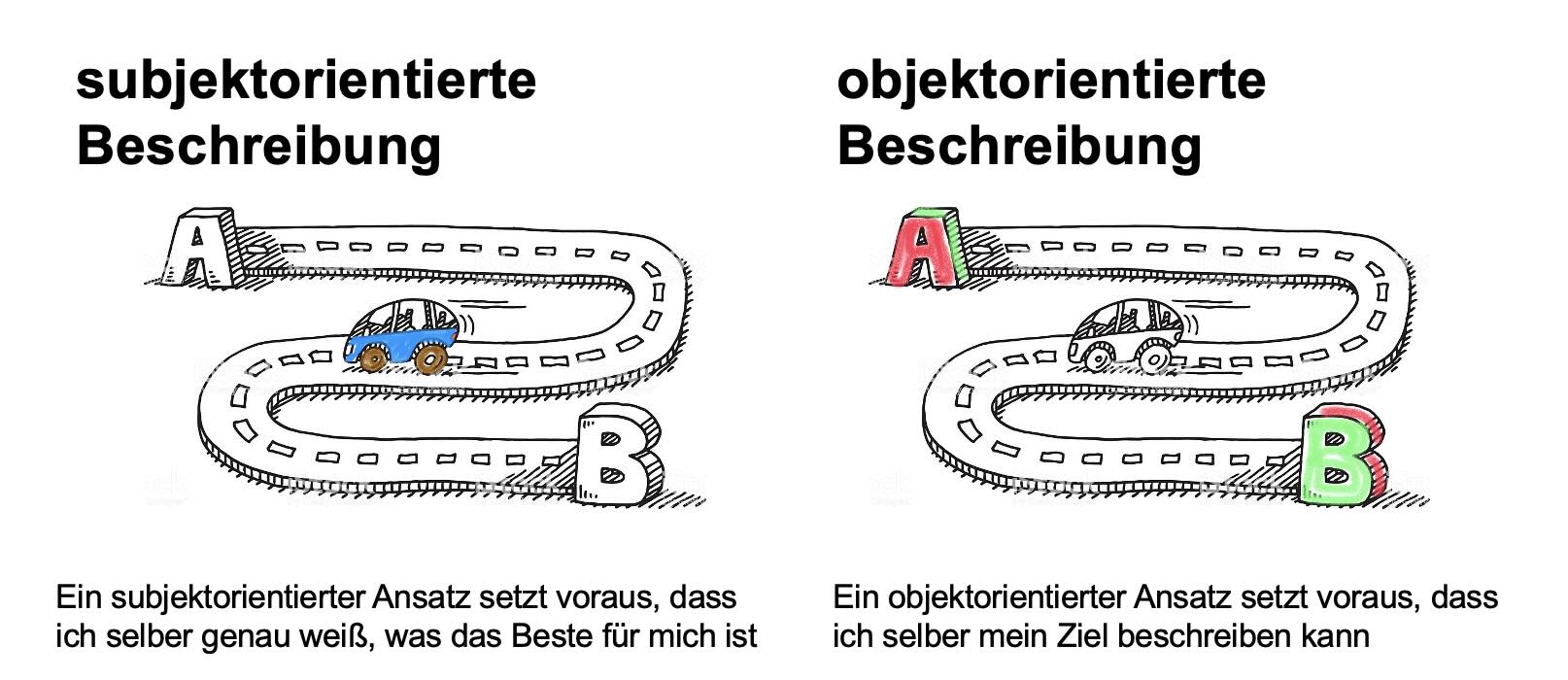 2 Sichtweisen